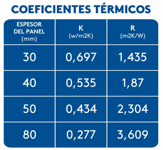 PANEL Lana de Roca - Bromyros by Kingspan Isoeste